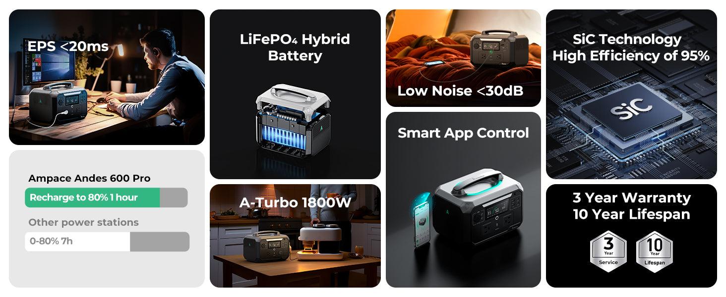 Andes_600_Pro_detail_1_desktop - Ampace