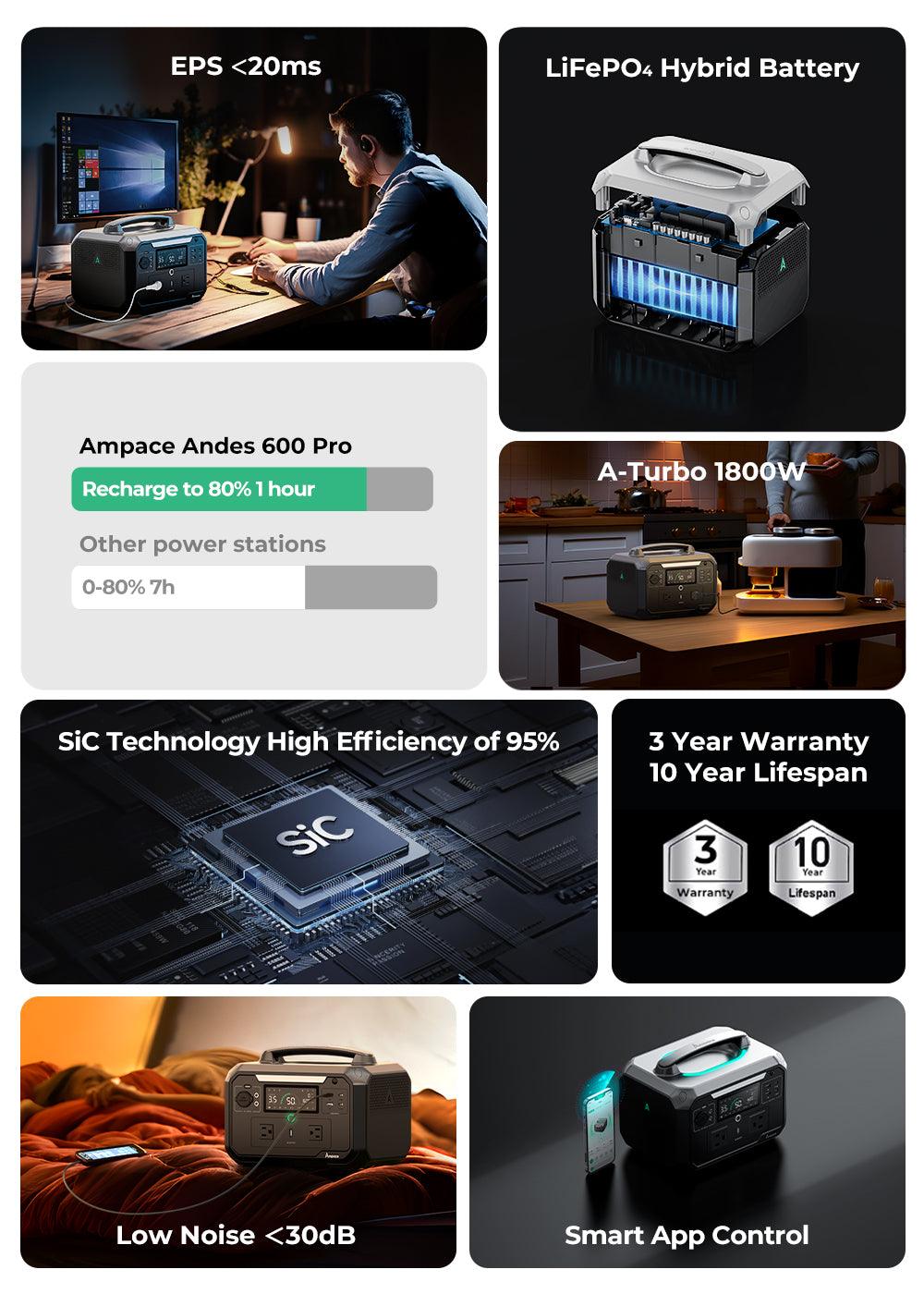 Andes_600_Pro_detail_1_mobile - Ampace
