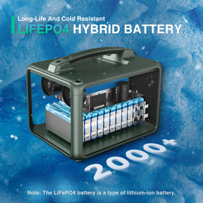 Ampace P600 Portable Power Station (Mystic Green)
